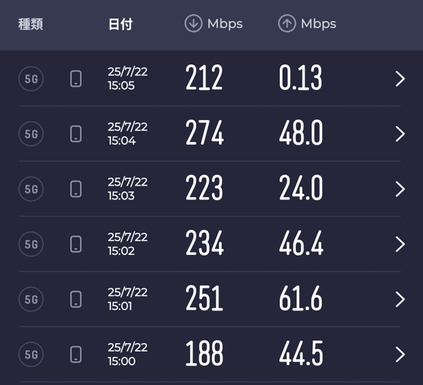 実際の速度結果